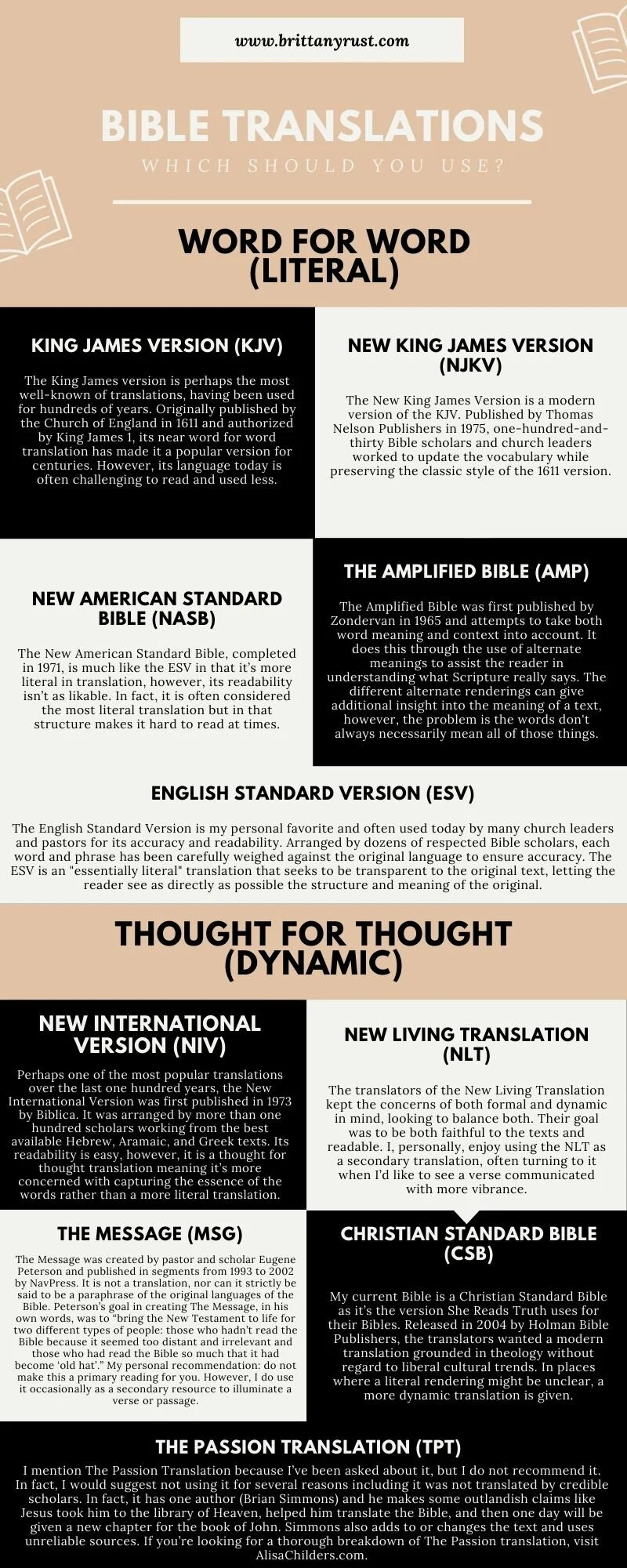Bible Translations: Which Should You Use? — Brittany Rust
